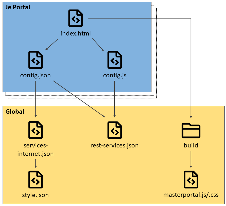 config-schema.png